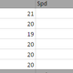 The many stats of six different four star Laslows.